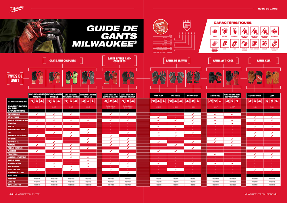 GANTS ANTI-COUPURE